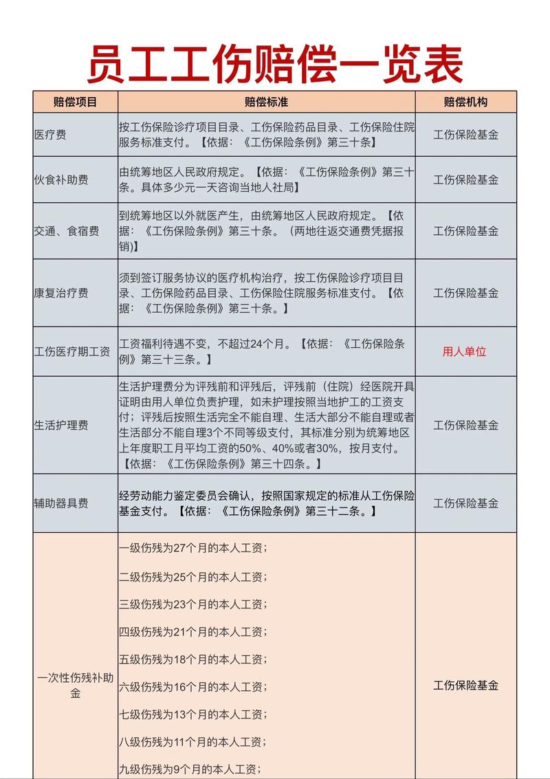 工伤赔偿